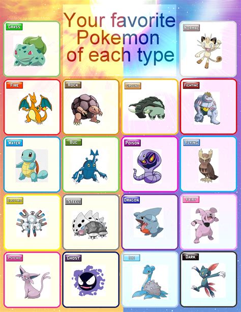 favorite pokemon of every type picker.